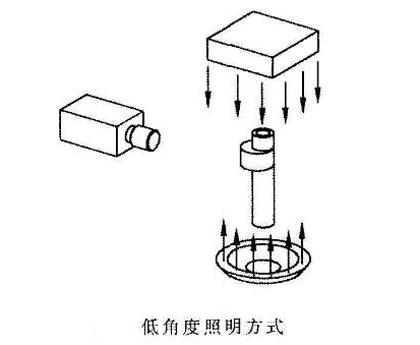 照明方式.jpg