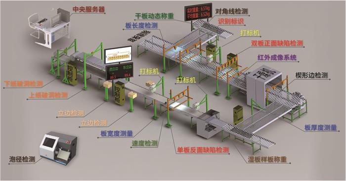 西安獲德石膏板檢測(cè)方案-3(1).jpg